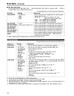 Preview for 18 page of Panasonic lh1760 Operating Instructions Manual