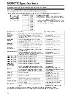 Preview for 24 page of Panasonic lh1760 Operating Instructions Manual