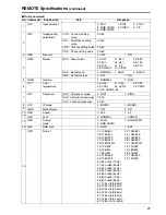 Preview for 27 page of Panasonic lh1760 Operating Instructions Manual