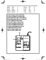 Preview for 2 page of Panasonic Li-ion EY0L82 Operating Instructions Manual