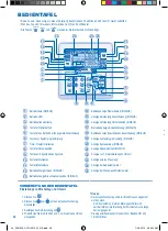 Preview for 28 page of Panasonic LIAC7IM3 Operating Instructions Manual