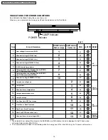 Предварительный просмотр 12 страницы Panasonic LIFI PT-50LCX7K Service Manual