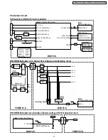Предварительный просмотр 13 страницы Panasonic LIFI PT-50LCX7K Service Manual