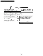 Предварительный просмотр 22 страницы Panasonic LIFI PT-50LCX7K Service Manual