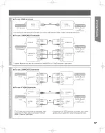 Preview for 17 page of Panasonic LIFI PT-50LCZ7 Operating Instructions Manual