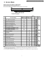 Preview for 7 page of Panasonic LIFI PT-50LCZ7 Service Manual