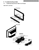 Preview for 19 page of Panasonic LIFI PT-50LCZ7 Service Manual