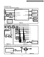 Preview for 21 page of Panasonic LIFI PT-50LCZ7 Service Manual