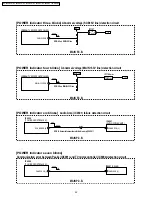 Preview for 22 page of Panasonic LIFI PT-50LCZ7 Service Manual