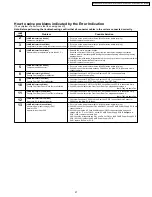 Preview for 27 page of Panasonic LIFI PT-50LCZ7 Service Manual