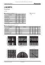 Preview for 1 page of Panasonic Light Emitting Diodes LN29RPX Specifications