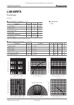 Panasonic Light Emitting Diodes LN840RPX Specifications preview