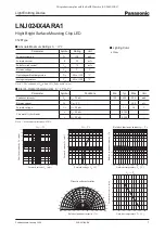 Preview for 1 page of Panasonic Light Emitting Diodes LNJ024X4ARA1 Specifications