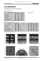 Preview for 1 page of Panasonic Light Emitting Diodes LNJ253W82RA Specifications