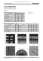 Preview for 1 page of Panasonic Light Emitting Diodes LNJ414K8YRA Specifications