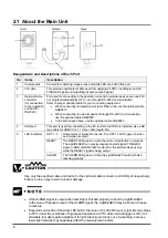 Preview for 13 page of Panasonic LightPix AE20 User Manual