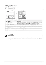 Preview for 14 page of Panasonic LightPix AE20 User Manual