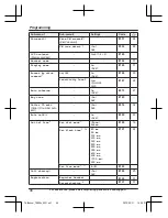 Предварительный просмотр 46 страницы Panasonic Link2Cell KX-TG4263SK Operating Instructions Manual