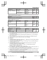 Предварительный просмотр 47 страницы Panasonic Link2Cell KX-TG4263SK Operating Instructions Manual