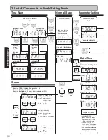 Preview for 52 page of Panasonic LJ-NA02 Installation Manual