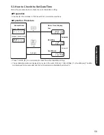 Preview for 59 page of Panasonic LJ-NA02 Installation Manual