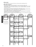 Preview for 72 page of Panasonic LJ-NA02 Installation Manual