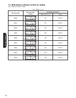 Preview for 74 page of Panasonic LJ-NA02 Installation Manual