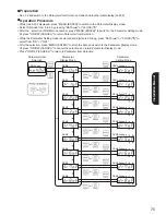 Preview for 75 page of Panasonic LJ-NA02 Installation Manual