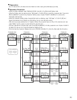 Preview for 81 page of Panasonic LJ-NA02 Installation Manual