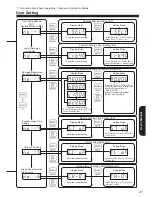 Preview for 121 page of Panasonic LJ-NA02 Installation Manual