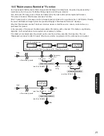 Preview for 125 page of Panasonic LJ-NA02 Installation Manual