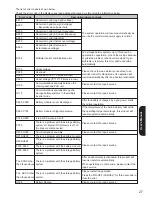 Preview for 127 page of Panasonic LJ-NA02 Installation Manual