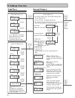 Preview for 20 page of Panasonic LJ-NA02 User Manual