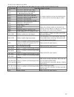 Preview for 27 page of Panasonic LJ-NA02 User Manual