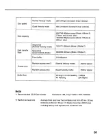 Preview for 61 page of Panasonic LK-MW602SK Operation Manual