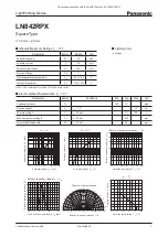 Preview for 1 page of Panasonic LN842RPX Specification Sheet