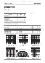 Предварительный просмотр 1 страницы Panasonic LNG251RKR Specification Sheet