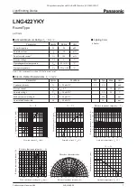 Panasonic LNG422YKY Specification Sheet preview