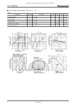 Preview for 2 page of Panasonic LNJ115W8PRA Specification Sheet