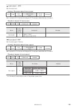 Preview for 129 page of Panasonic LP-400 Series External Control Manual