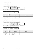 Preview for 130 page of Panasonic LP-400 Series External Control Manual