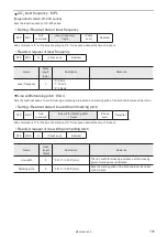 Preview for 131 page of Panasonic LP-400 Series External Control Manual