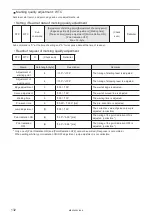 Preview for 132 page of Panasonic LP-400 Series External Control Manual