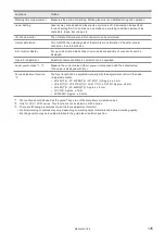 Preview for 125 page of Panasonic LP-400 Series Operation And Maintenance Manual