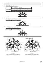 Preview for 185 page of Panasonic LP-400 Series Operation And Maintenance Manual