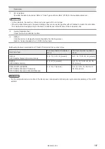 Preview for 197 page of Panasonic LP-400 Series Operation And Maintenance Manual