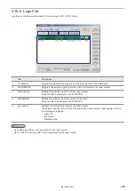 Preview for 243 page of Panasonic LP-400 Series Operation And Maintenance Manual