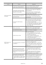 Preview for 299 page of Panasonic LP-400 Series Operation And Maintenance Manual