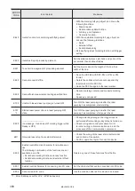 Preview for 306 page of Panasonic LP-400 Series Operation And Maintenance Manual