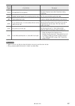 Preview for 307 page of Panasonic LP-400 Series Operation And Maintenance Manual